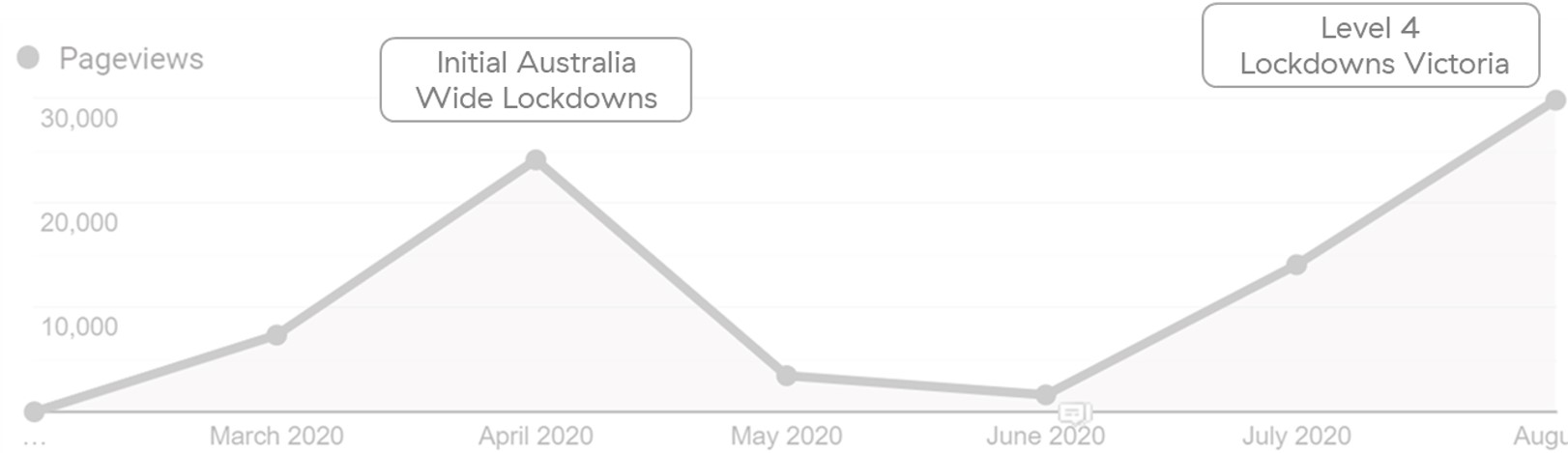 muval blog stats