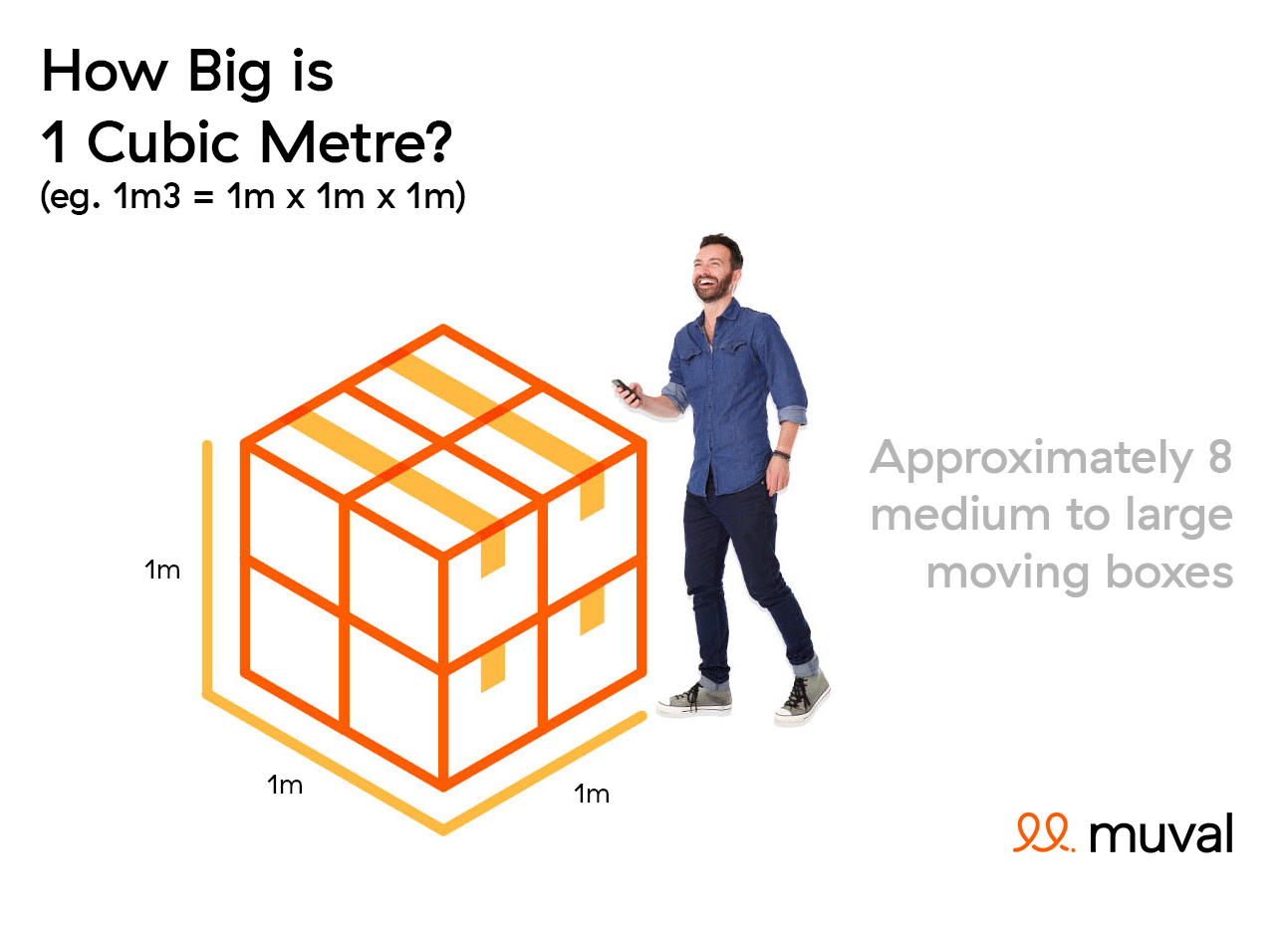 removalists how big is 1 cubic meter