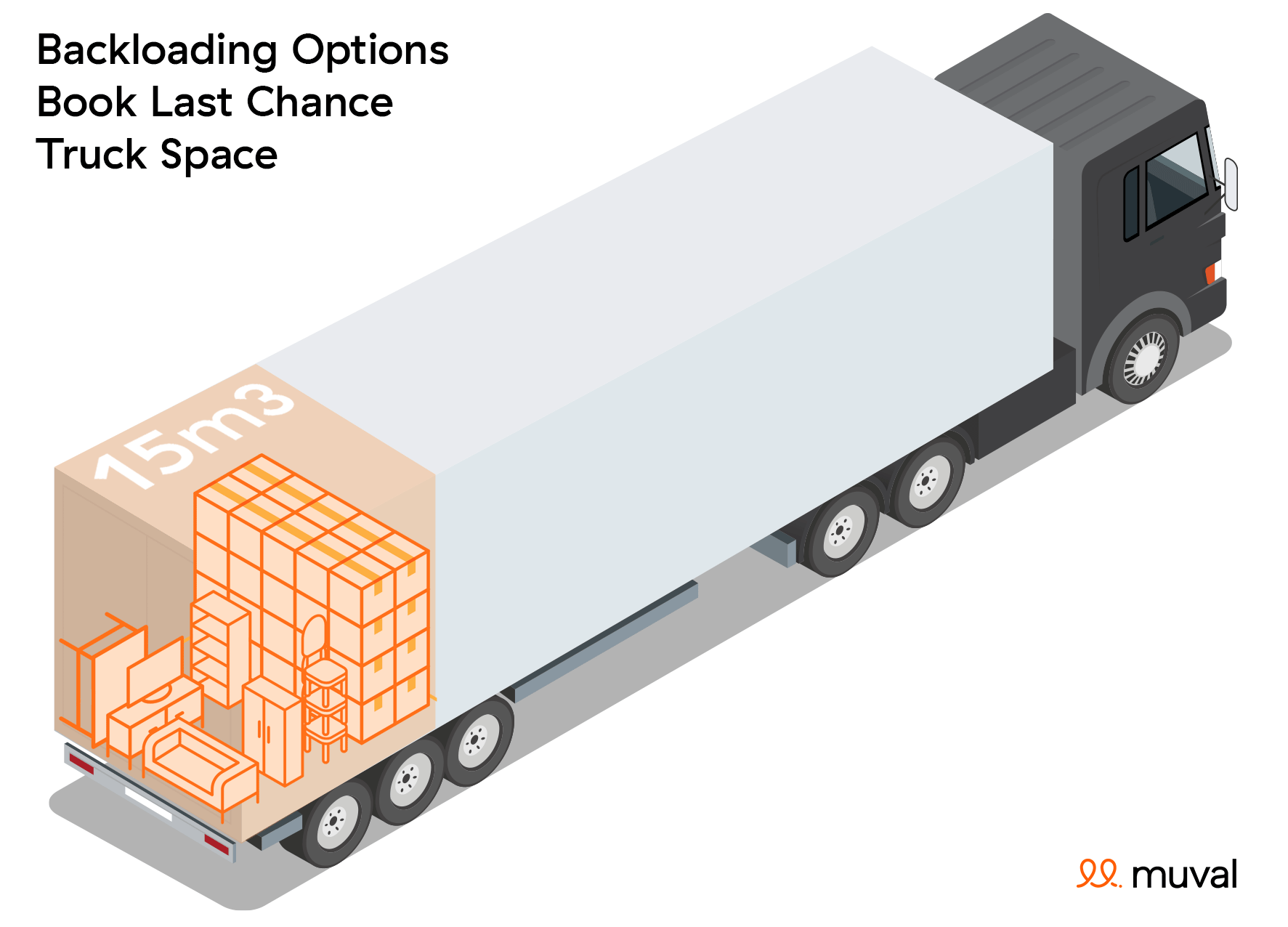 removalist trucksize backloading