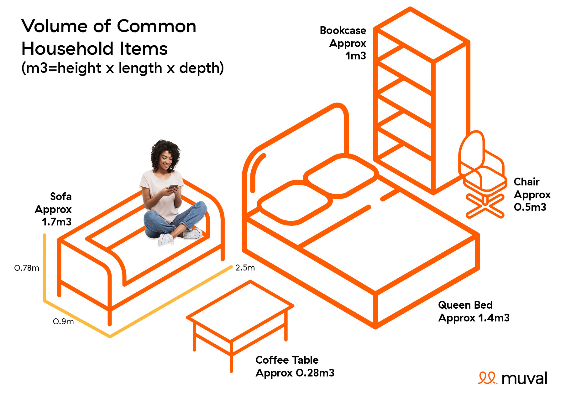 removalists household item volume